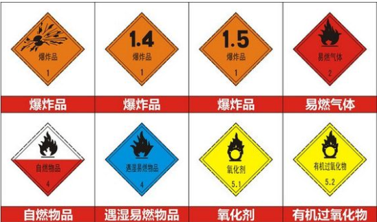 危险品（锂电池、化工品）海运/空运的特殊费用说明