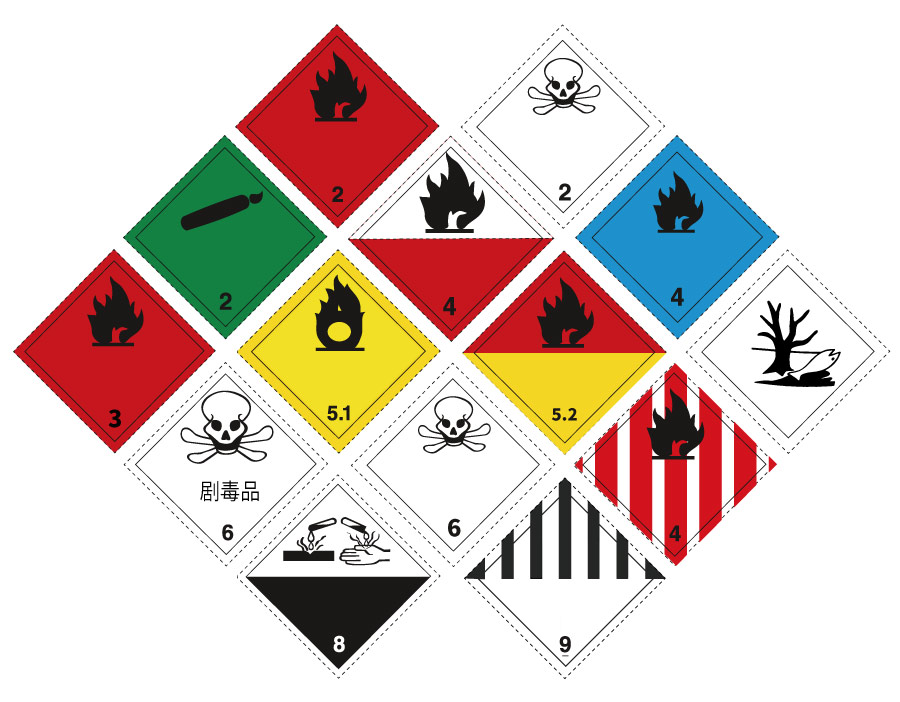 危险品识别指南：这些常运货物其实是隐藏危险品