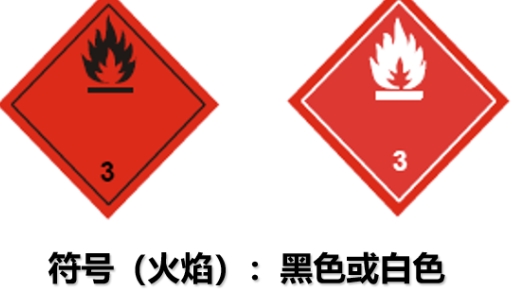 第3类易燃液体海运，闪点如何影响运输要求？